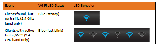 Arris Touchstone DG3450 Docsis 3.1 Wireless Modem User Manual-13