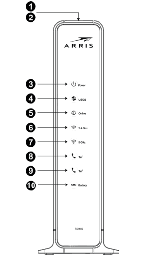 Arris Touchstone TG1682G Wireless Internet Modem User Manual Arris Touchstone TG1682G Wireless Internet Modem User Manual-13