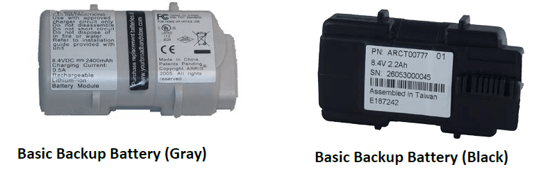 Arris Touchstone TG1682G Wireless Internet Modem User Manual Arris Touchstone TG1682G Wireless Internet Modem User Manual-1