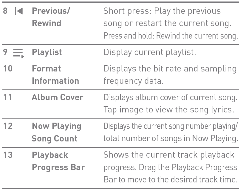 Astell&Kern SR25 Portable MP3 Audio Player 11