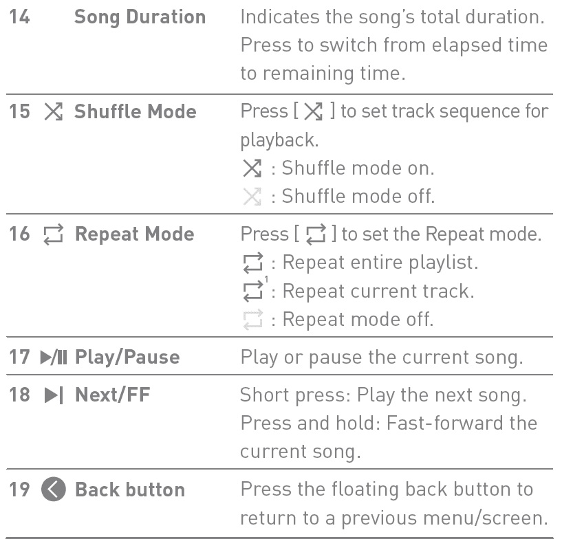 Astell&Kern SR25 Portable MP3 Audio Player 12