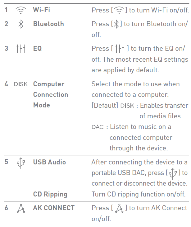 Astell&Kern SR25 Portable MP3 Audio Player 14
