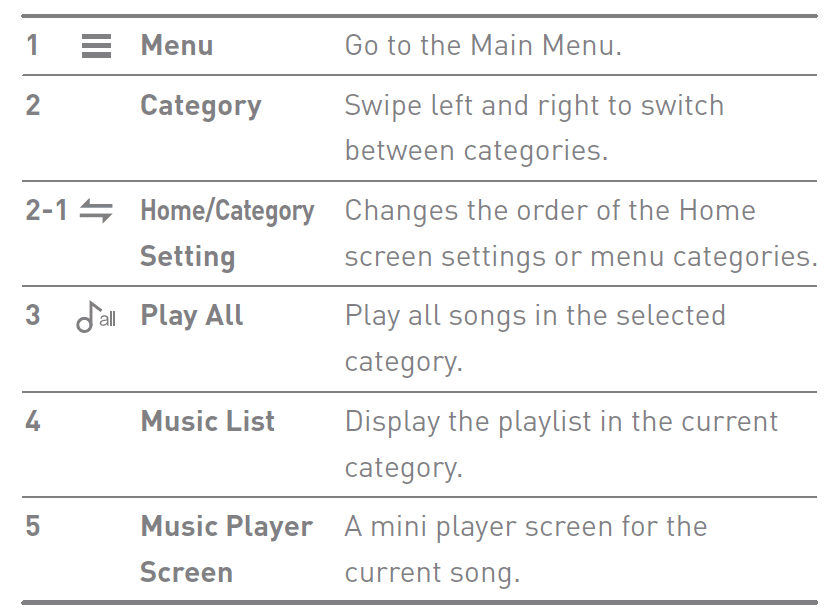 Astell&Kern SR35 High Resolution Digital MP3 Audio Player Manual Astell&Kern SR35 High Resolution Digital MP3 Audio 11