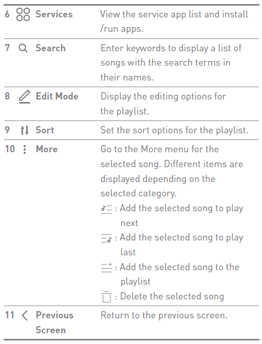 Astell&Kern SR35 High Resolution Digital MP3 Audio Player Manual Astell&Kern SR35 High Resolution Digital MP3 Audio 12