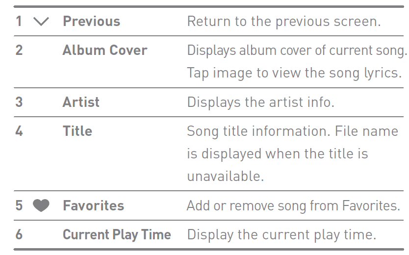 Astell&Kern SR35 High Resolution Digital MP3 Audio Player Manual Astell&Kern SR35 High Resolution Digital MP3 Audio 16