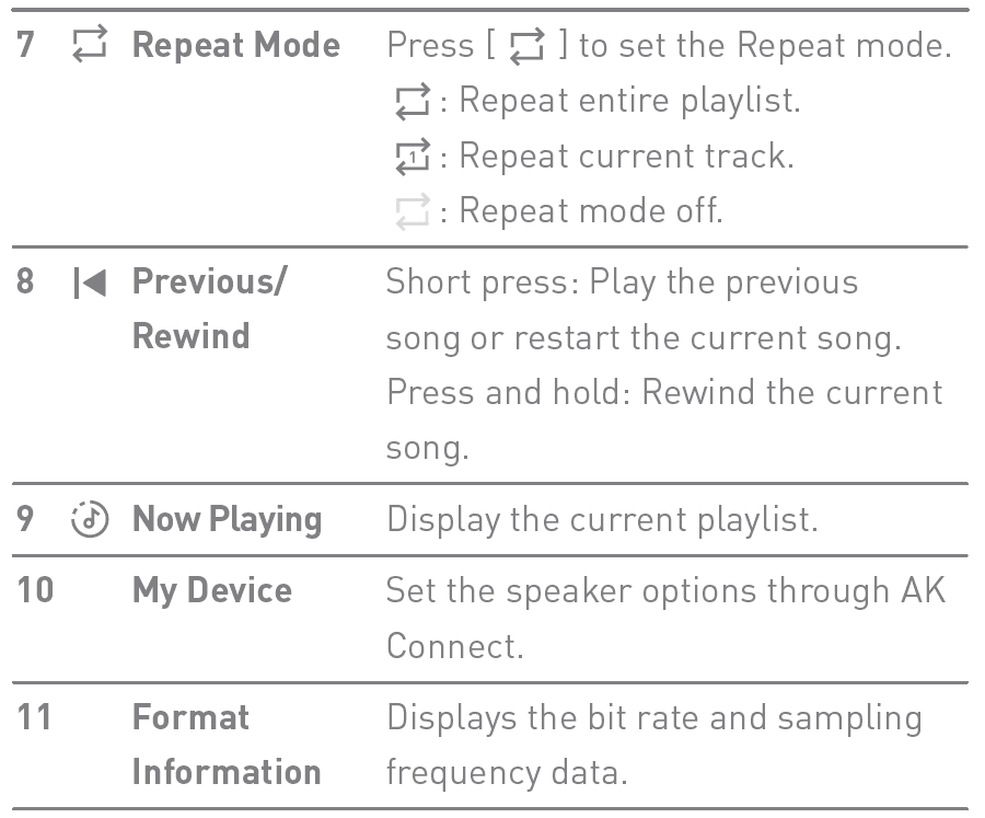 Astell&Kern SR35 High Resolution Digital MP3 Audio Player Manual Astell&Kern SR35 High Resolution Digital MP3 Audio 17