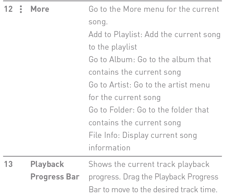 Astell&Kern SR35 High Resolution Digital MP3 Audio Player Manual Astell&Kern SR35 High Resolution Digital MP3 Audio 18