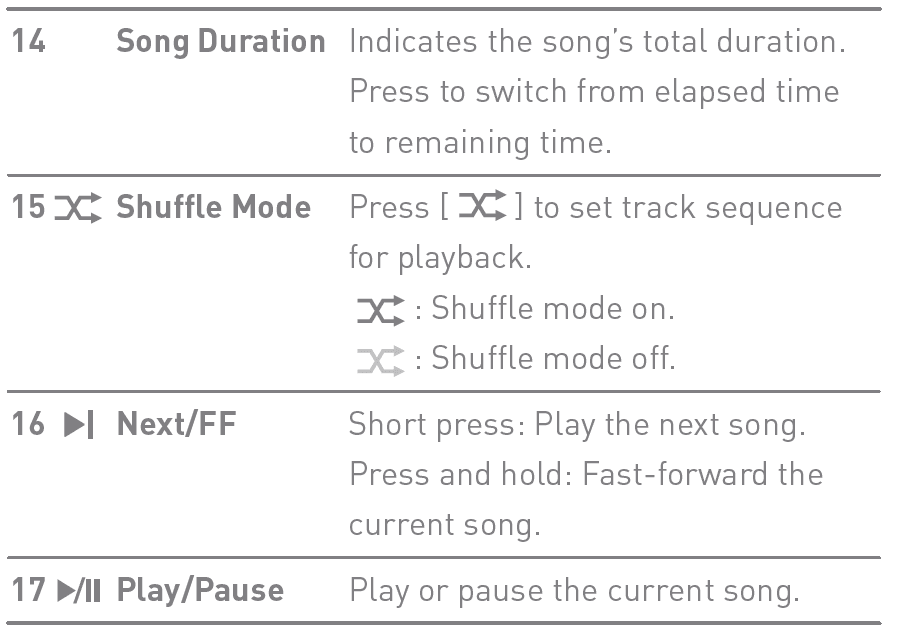 Astell&Kern SR35 High Resolution Digital MP3 Audio Player Manual Astell&Kern SR35 High Resolution Digital MP3 Audio 19
