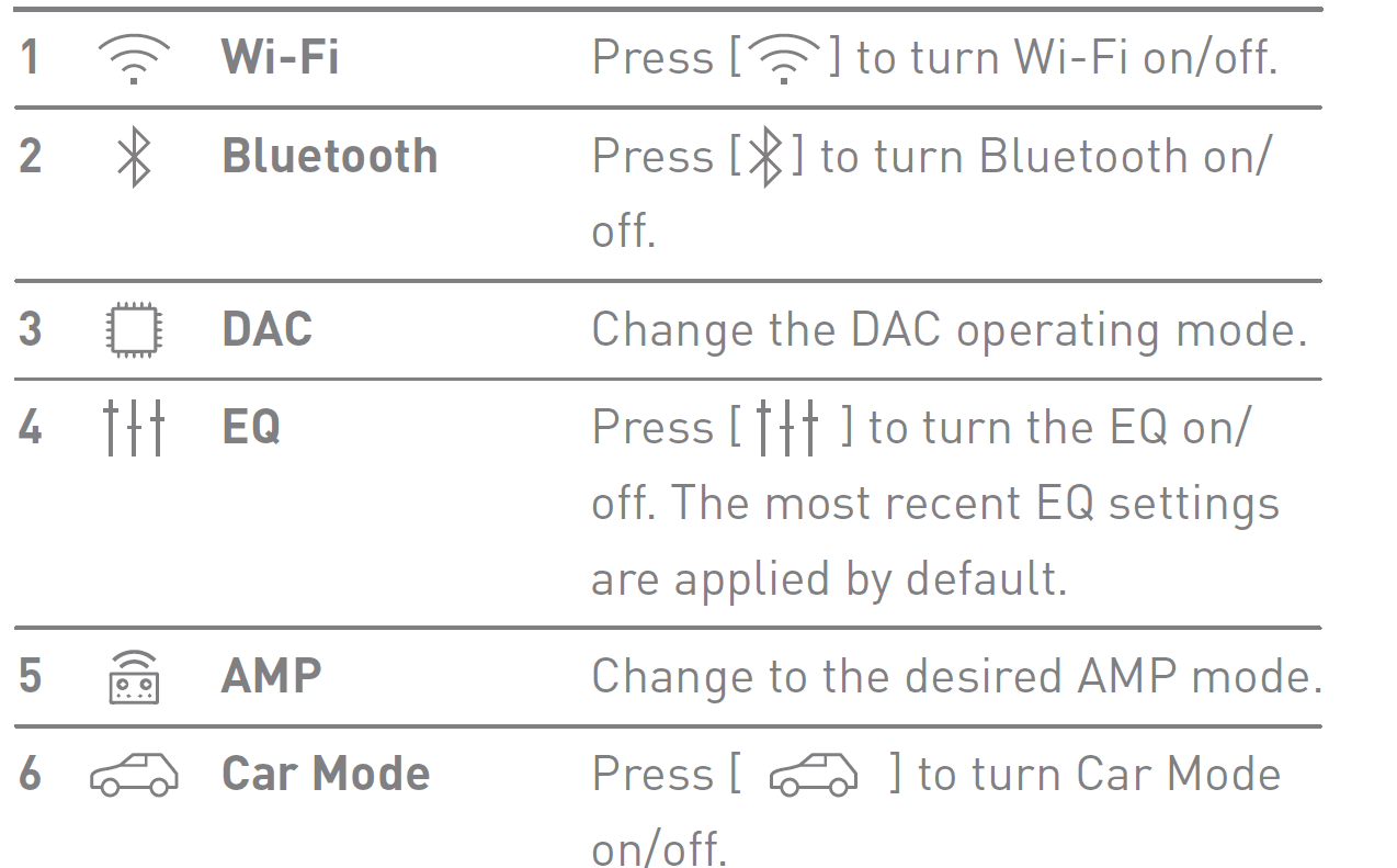 Astell&Kern SR35 High Resolution Digital MP3 Audio Player Manual Astell&Kern SR35 High Resolution Digital MP3 Audio 21