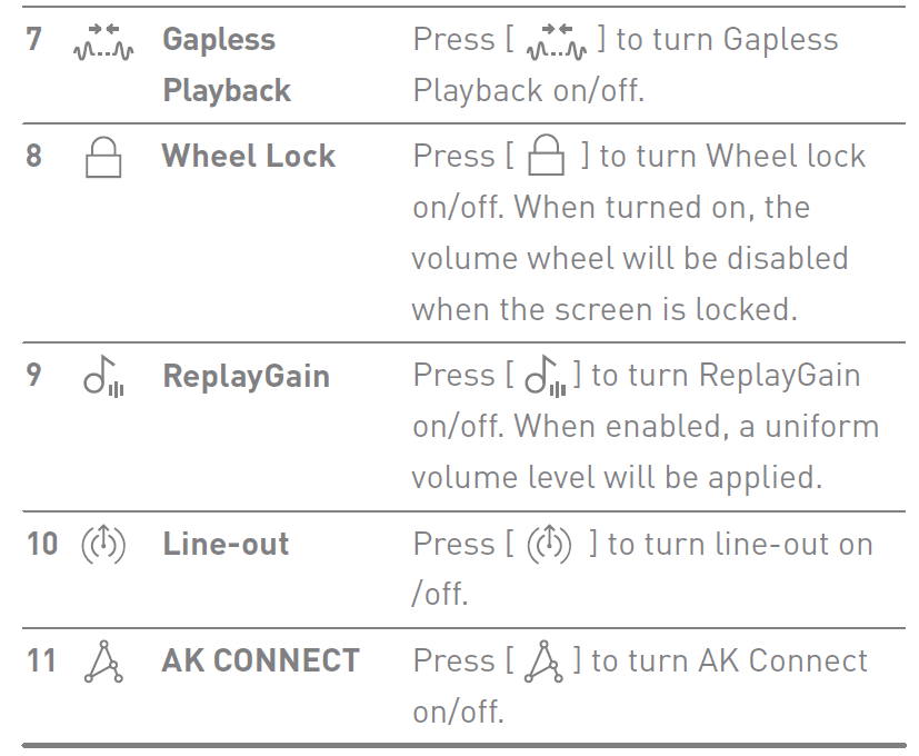 Astell&Kern SR35 High Resolution Digital MP3 Audio Player Manual Astell&Kern SR35 High Resolution Digital MP3 Audio 22
