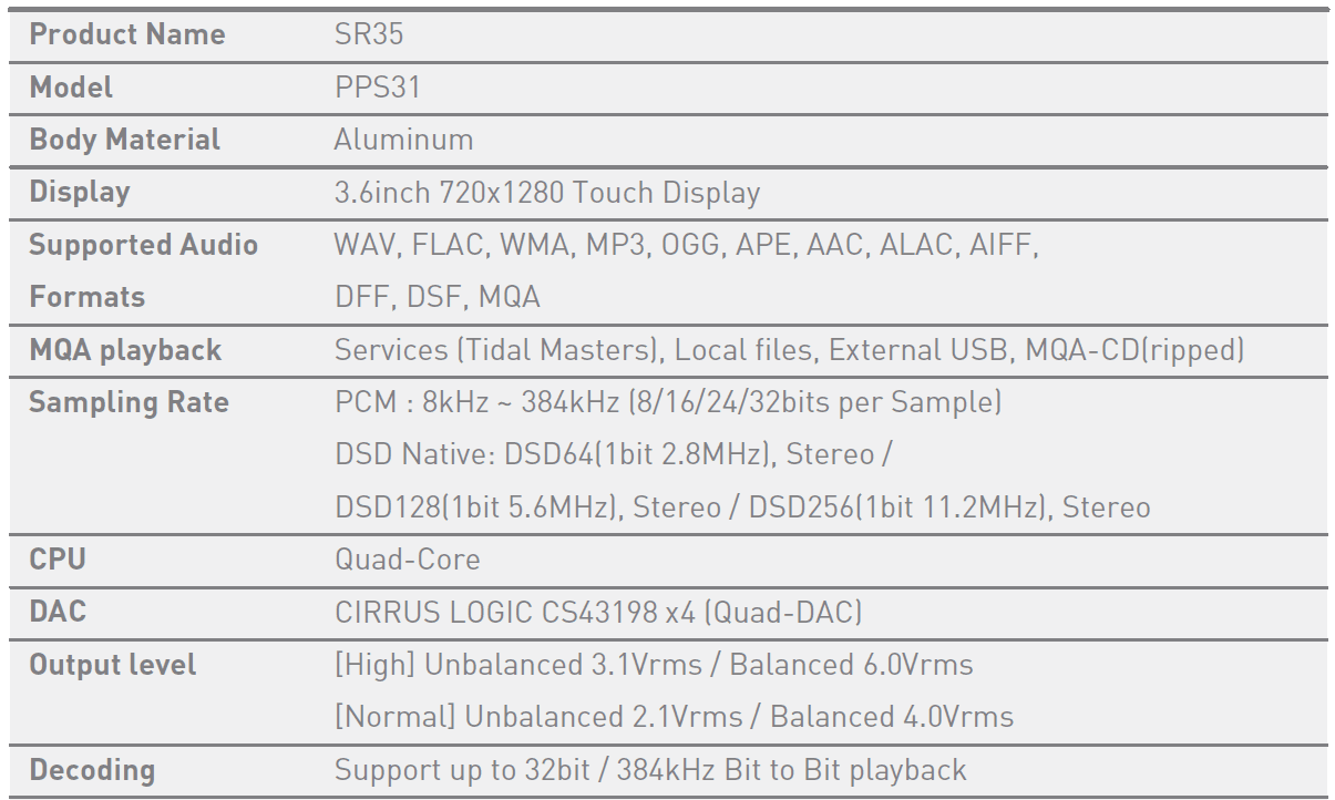 Astell&Kern SR35 High Resolution Digital MP3 Audio Player Manual Astell&Kern SR35 High Resolution Digital MP3 Audio 26