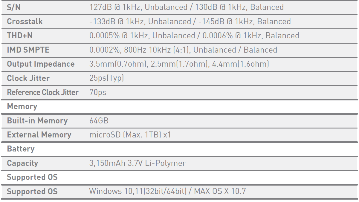 Astell&Kern SR35 High Resolution Digital MP3 Audio Player Manual Astell&Kern SR35 High Resolution Digital MP3 Audio 28