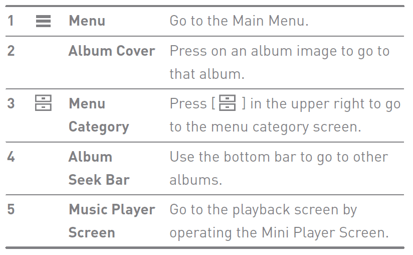 Astell&Kern SR35 High Resolution Digital MP3 Audio Player Manual Astell&Kern SR35 High Resolution Digital MP3 Audio 9