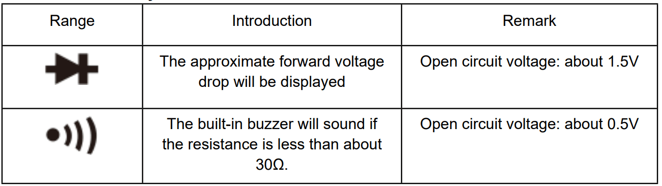 AstroAI True RMS 6000 Count Digital Multimeter User Manual AstroAI True RMS 6000 Count Digital Multimeter 4