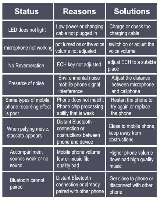 BONAOK 3-in-1 Q37 Wireless Bluetooth Karaoke Microphone 3