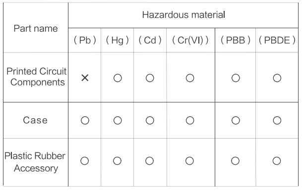 Bebird EarSight Cleaner Visual Ear-Clean Rod User Manual-9