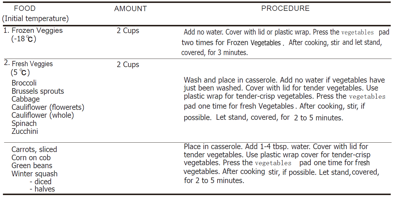Black and Decker EM044KB19 Microwave Oven Manual Black and Decker EM044KB19 Microwave Oven Manual-12