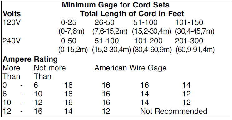 Black and Decker JS500 Variable Speed Jigsaws Instruction Manual Black and Decker JS500 Variable Speed Jigsaws-11