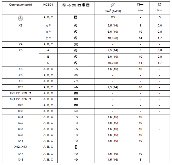 Bosch Rexroth IndraDrive Drive Controllers System User Manual Bosch Rexroth IndraDrive Drive Controllers System User Manual-10