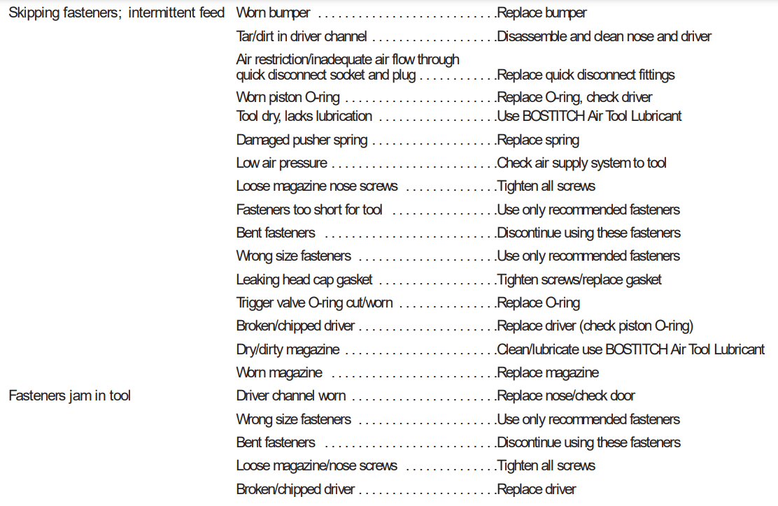 Bostitch S32 Pneumatic Stapler Operation Maintenance 4