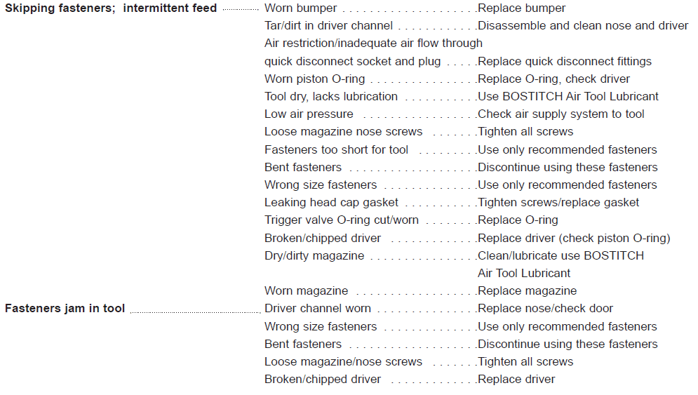Bostitch SB-150SLBC Cap Stapler 11