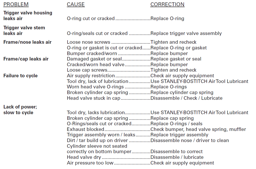 Bostitch SF150C Light Gauge Steel Sheathing Nailer 12
