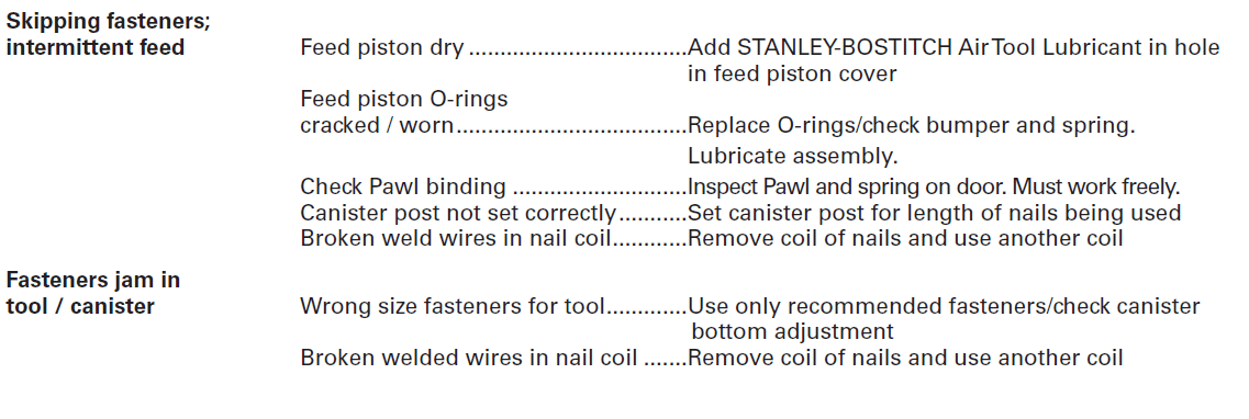Bostitch SF150C Light Gauge Steel Sheathing Nailer 14