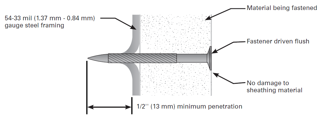 Bostitch SF150C Light Gauge Steel Sheathing Nailer 9