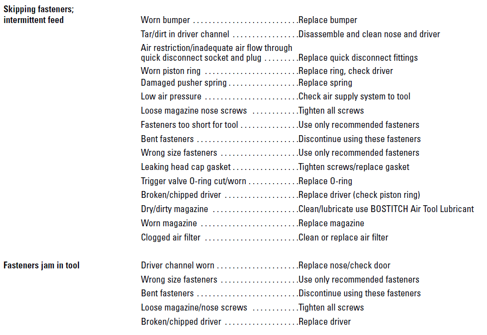 Bostitch SL1838BC Cap Stapler Kit 13