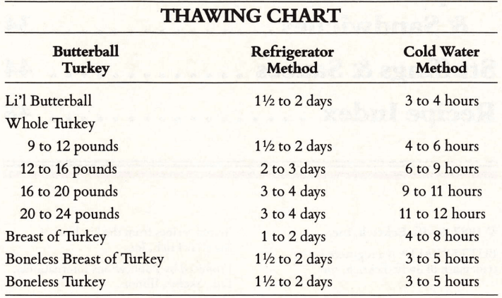 Butterball Holiday Turkey Recipes Guide Butterball Holiday Turkey Recipes Guide-1