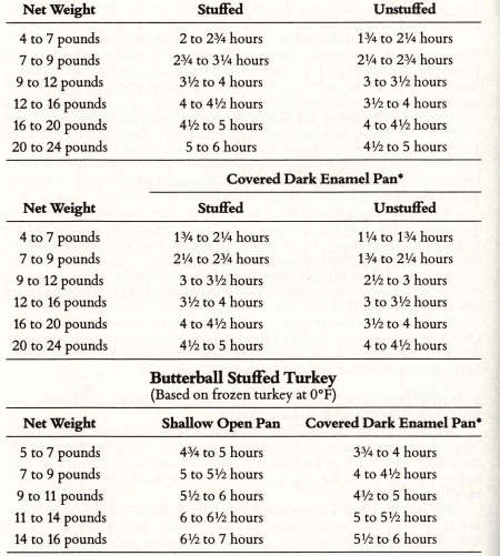 Butterball Holiday Turkey Recipes Guide Butterball Holiday Turkey Recipes Guide-2