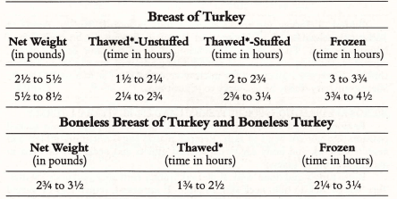 Butterball Holiday Turkey Recipes Guide Butterball Holiday Turkey Recipes Guide-3
