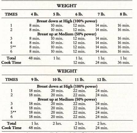 Butterball Holiday Turkey Recipes Guide Butterball Holiday Turkey Recipes Guide-4