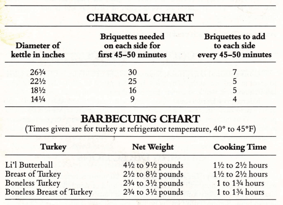 Butterball Holiday Turkey Recipes Guide Butterball Holiday Turkey Recipes Guide-5