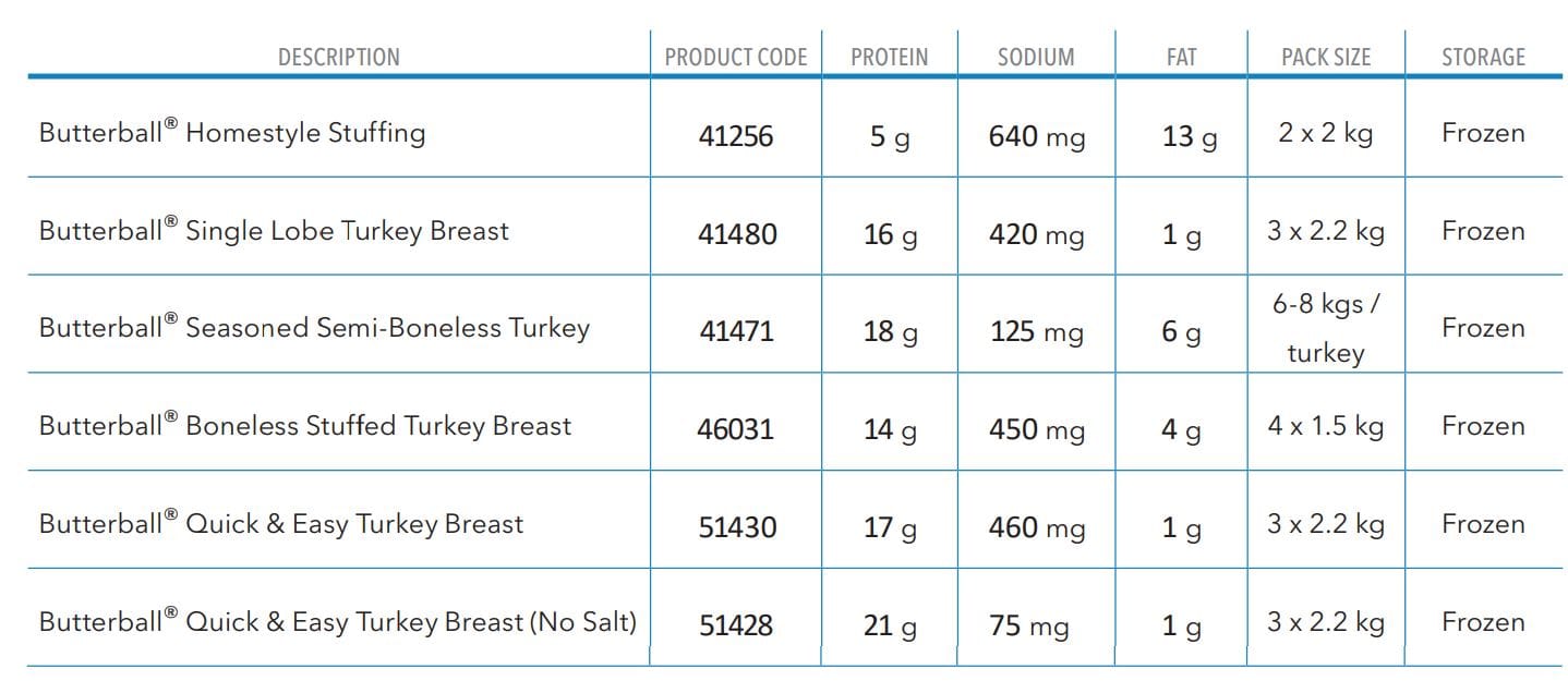 Butterball Turkey Baking 1