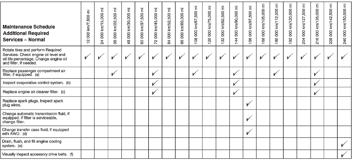 Cadillac 2012 SRX Owners Manual Cadillac 2012 SRX Owners Manual-9