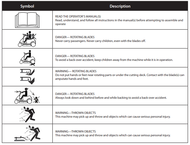Craftsman 1000 Rear Engine Riding Mower 1