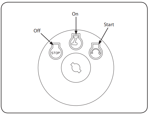 Craftsman 1000 Rear Engine Riding Mower 6
