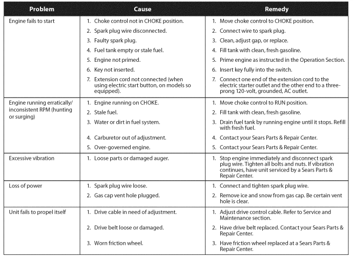 Craftsman 247881731 Snow Thrower Operators Manual Craftsman 247881731 Snow Thrower Operators Manual-24