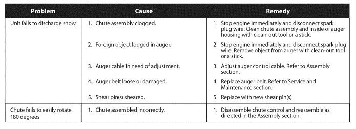 Craftsman 247881731 Snow Thrower Operators Manual Craftsman 247881731 Snow Thrower Operators Manual-25