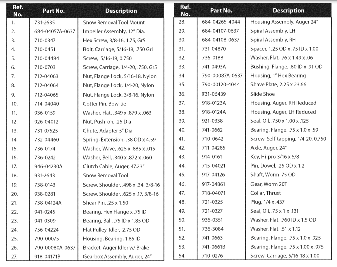 Craftsman 247881731 Snow Thrower Operators Manual Craftsman 247881731 Snow Thrower Operators Manual-27