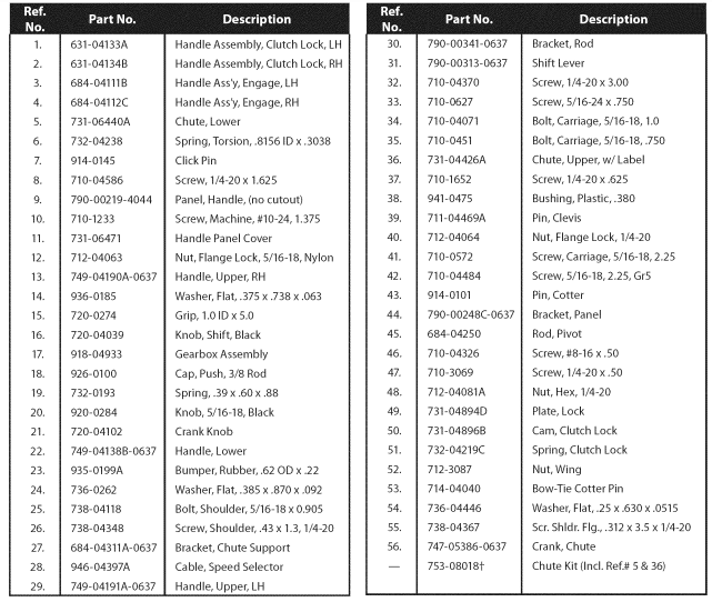Craftsman 247881731 Snow Thrower Operators Manual Craftsman 247881731 Snow Thrower Operators Manual-29