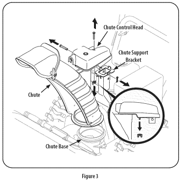 Craftsman 247881731 Snow Thrower Operators Manual Craftsman 247881731 Snow Thrower Operators Manual-3