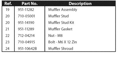 Craftsman 247881731 Snow Thrower Operators Manual Craftsman 247881731 Snow Thrower Operators Manual-31