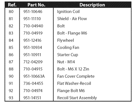 Craftsman 247881731 Snow Thrower Operators Manual Craftsman 247881731 Snow Thrower Operators Manual-34