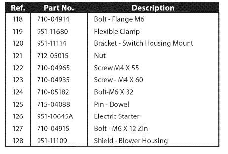 Craftsman 247881731 Snow Thrower Operators Manual Craftsman 247881731 Snow Thrower Operators Manual-38