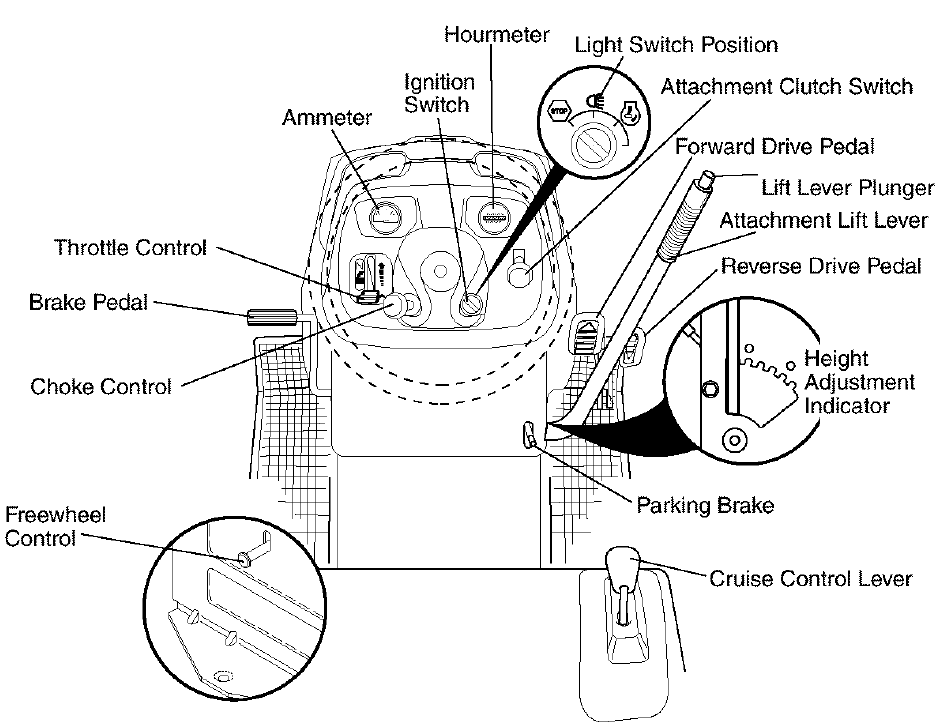 Craftsman 917273241 Automatic Transmission Lawn Tractor-5