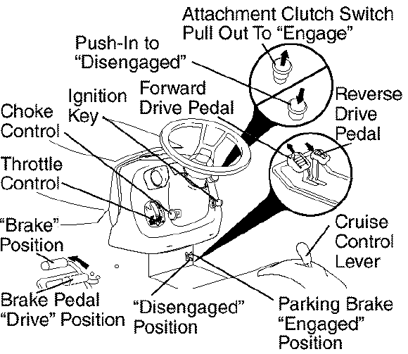 Craftsman 917273241 Automatic Transmission Lawn Tractor-6
