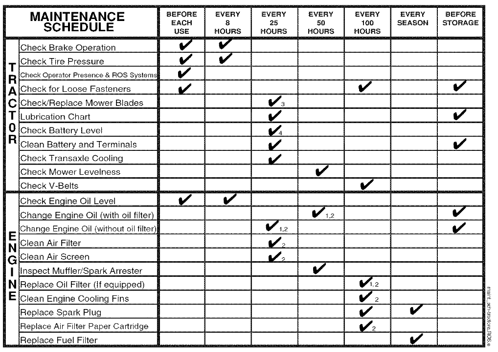 Craftsman 91727660 YS4500 Lawn Tractor 19