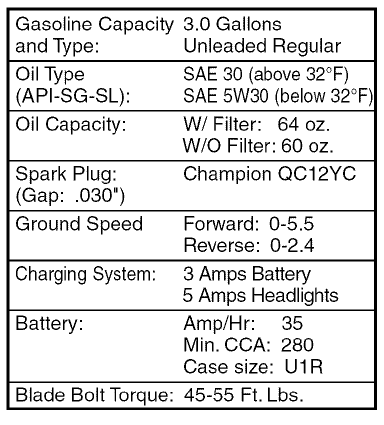 Craftsman 91727660 YS4500 Lawn Tractor 24